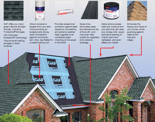 Gaf System